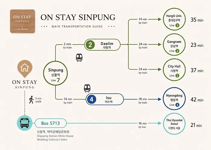Апартаменты On Sinpung *